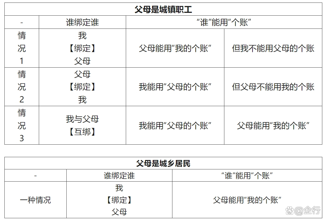 黔西南最新怎么把医保卡里的钱转给家人方法分析(最方便真实的黔西南怎么把医保卡里的钱转给家人用方法)
