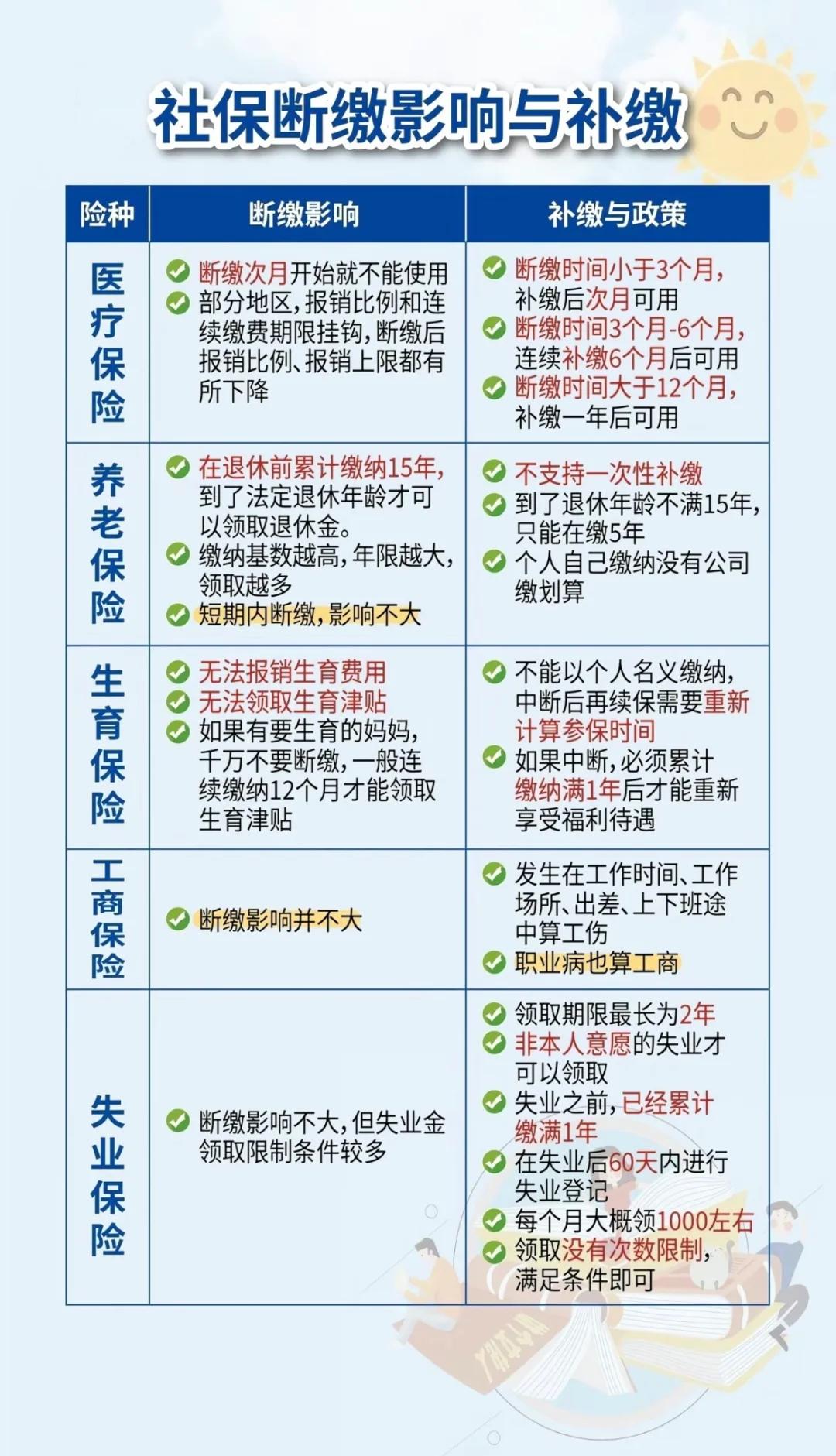 黔西南最新医疗保险60%和100%区别方法分析(最方便真实的黔西南医保按60%交费报销比例是多少方法)