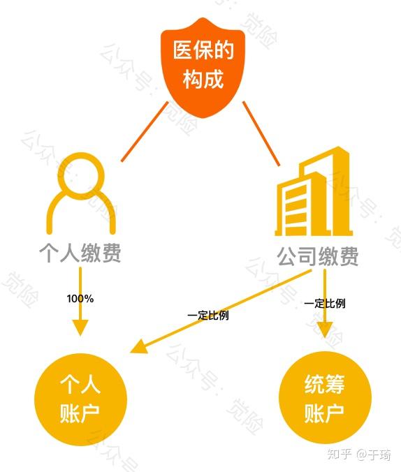 黔西南最新找中介10分钟提取医保方法分析(最方便真实的黔西南找中介10分钟提取医保苏州方法)