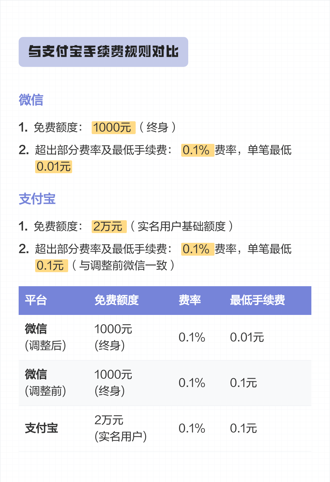 黔西南最新医保小额提取代办200以内微信方法分析(最方便真实的黔西南300以内医保提取微信方法)